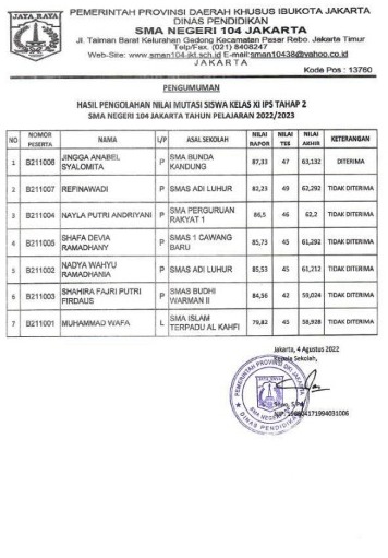 Hasil Seleksi Nilai Mutasi Peserta Didik Kelas Xi Mipa Ips Tahap